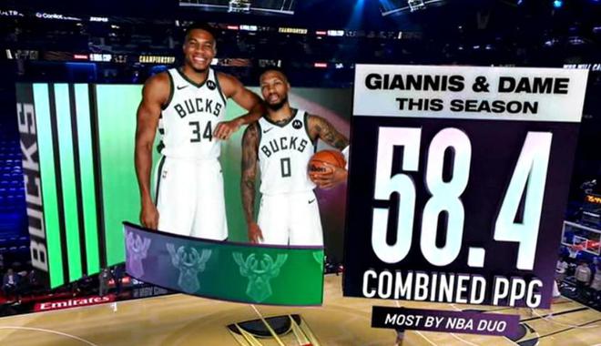 利拉德是本赛季NBA得分最高的二人组AG真人平台app黄金搭档字母哥和(图1)