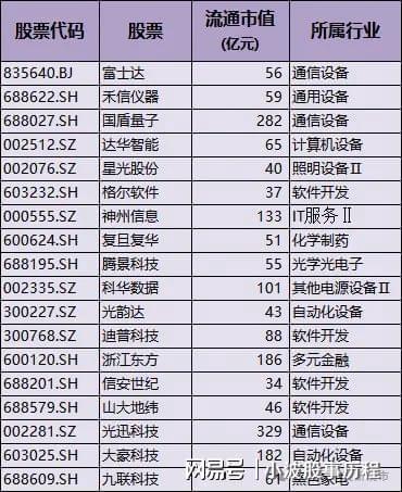 华为欧拉+固态电池+PEEK材料+量子科技AG真人试玩平台A股概念龙头：人形机器人+(图5)