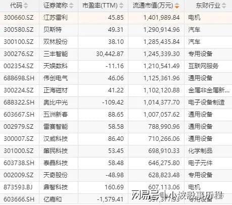 华为欧拉+固态电池+PEEK材料+量子科技AG真人试玩平台A股概念龙头：人形机器人+(图4)