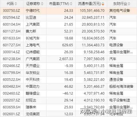 华为欧拉+固态电池+PEEK材料+量子科技AG真人试玩平台A股概念龙头：人形机器人+(图3)