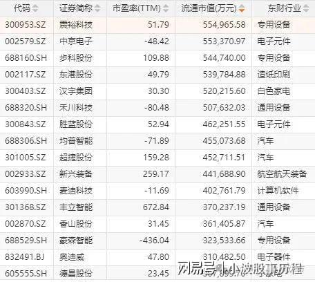 华为欧拉+固态电池+PEEK材料+量子科技AG真人试玩平台A股概念龙头：人形机器人+(图6)